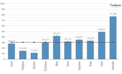 istanbul baraj doluluk oranları 19-01-2021