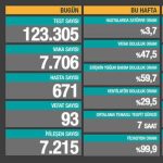 14 Şubat Koronavirüs Türkiye tablosunda son durum! Sağlık Bakanlığı günlük corona virüs vaka, iyileşen ve ölüm sayıları