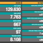 14 Şubat Koronavirüs Türkiye tablosunda son durum! Sağlık Bakanlığı günlük corona virüs vaka, iyileşen ve ölüm sayıları