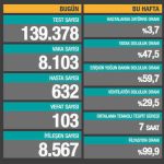 14 Şubat Koronavirüs Türkiye tablosunda son durum! Sağlık Bakanlığı günlük corona virüs vaka, iyileşen ve ölüm sayıları