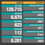 14 Şubat Koronavirüs Türkiye tablosunda son durum! Sağlık Bakanlığı günlük corona virüs vaka, iyileşen ve ölüm sayıları