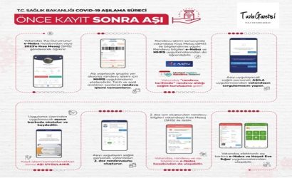 Koronavirüs aşı randevusu alma