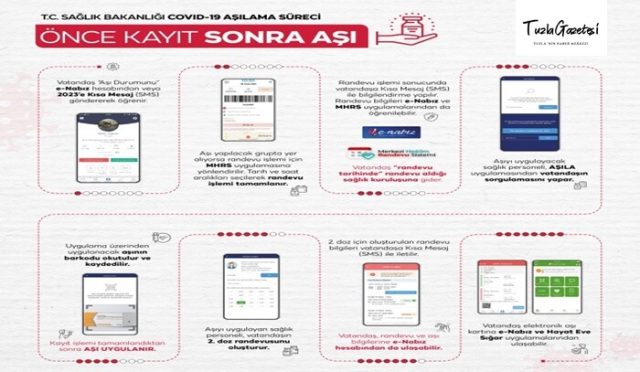 Koronavirüs aşı randevusu alma