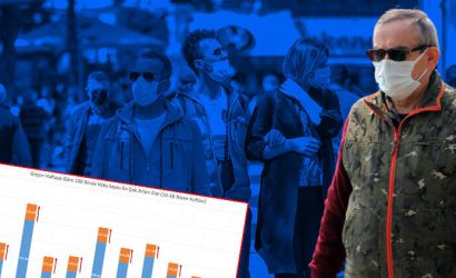 Vaka sayısı en çok artan ve azalan şehirler