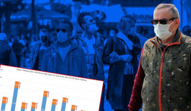 Vaka sayısı en çok artan ve azalan şehirler