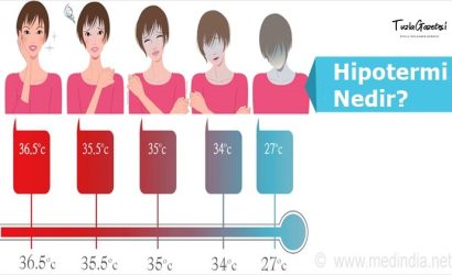 Hipotermi Nedir neden olur