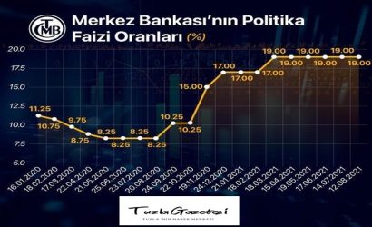 Piyasalar Merkez Bankası'nın bugün saat 14.00'te açıklayacağı faiz kararına odaklandı